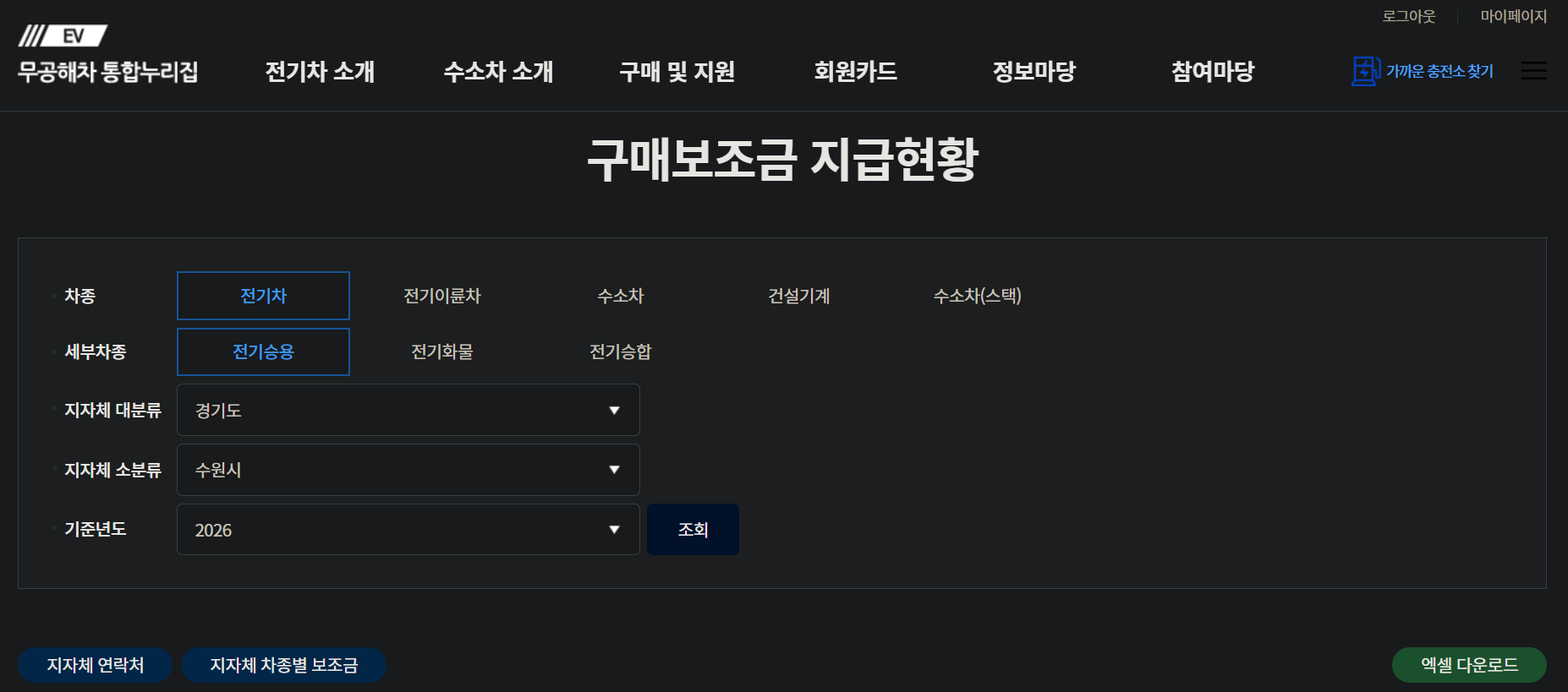 전기차 지자체별 구매보조금 지급현황 화면