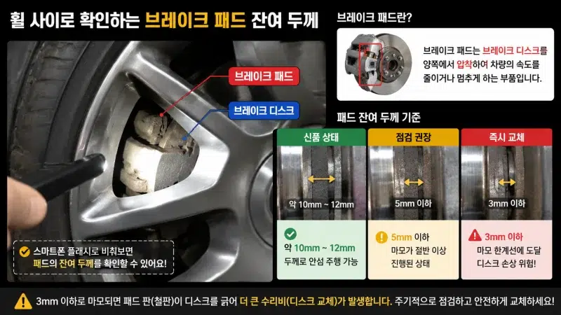 휠 사이로 브레이크 패드 위치와 잔여 두께 확인하는 이미지