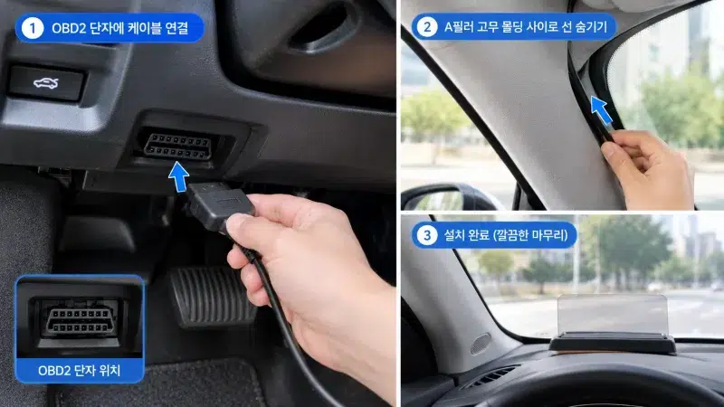 OBD2 단자에 HUD 케이블을 연결하는 모습