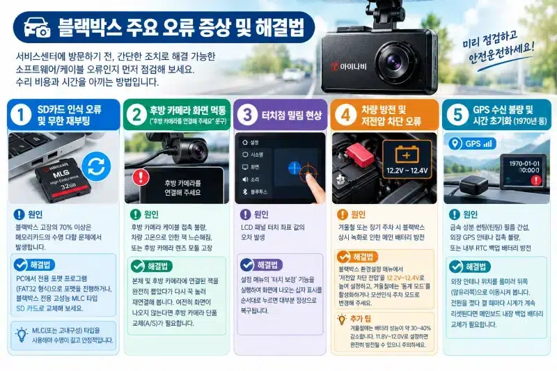 블랙박스 오류 증상 및 해결법 정리